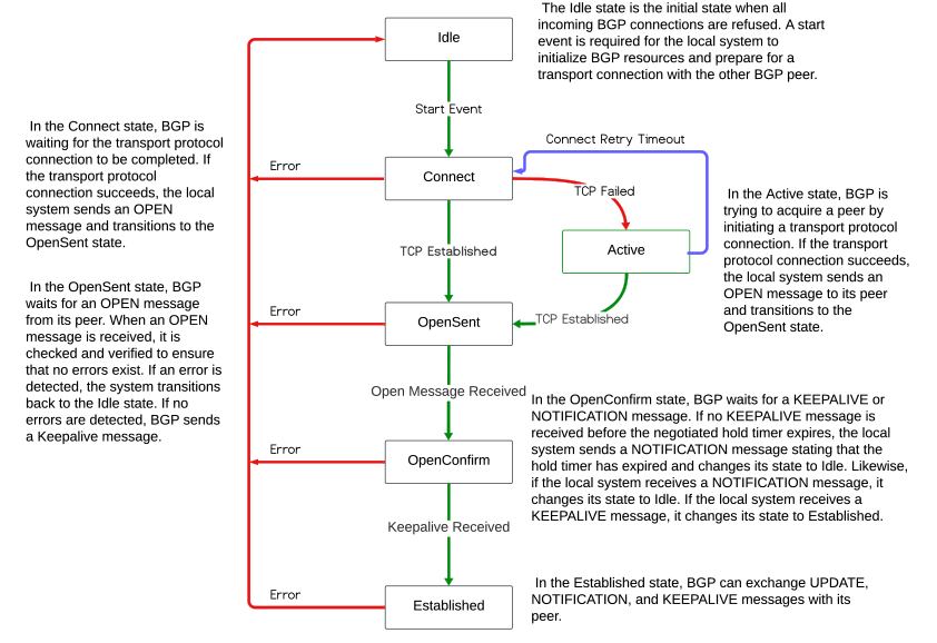 Finite State Machine