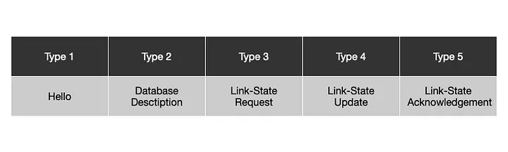 Packet Types